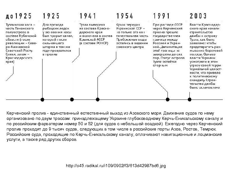 Керченский пролив - единственный естественный выход из Азовского моря. Движение судов по нему организовано