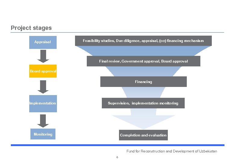 Project stages Appraisal Feasibility studies, Due diligence, appraisal, (co) financing mechanism Final review, Government