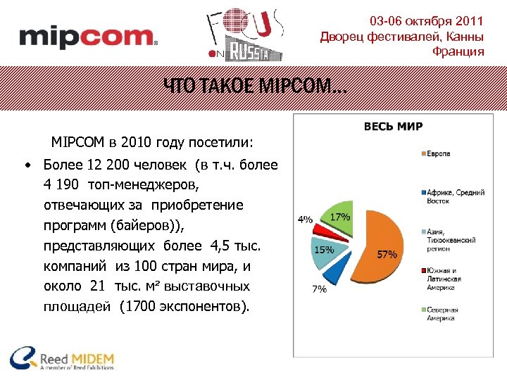 03 -06 октября 2011 Дворец фестивалей, Канны Франция ЧТО ТАКОЕ MIPCOM… MIPCOM в 2010