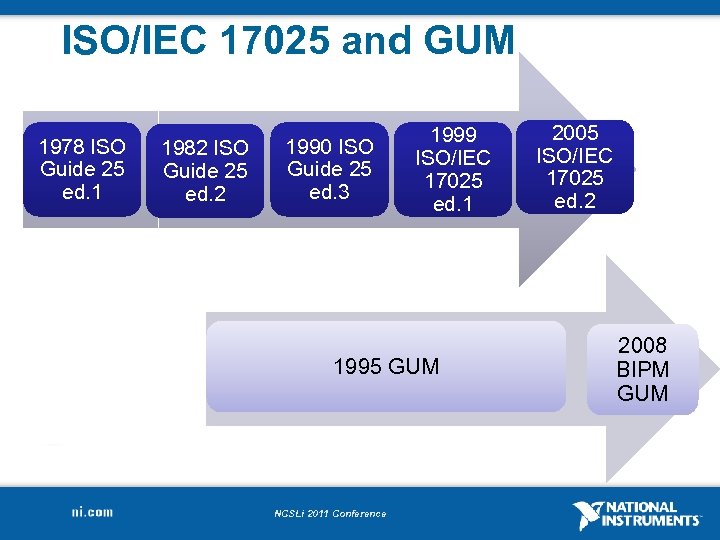 ISO/IEC 17025 and GUM 1978 ISO Guide 25 ed. 1 1982 ISO Guide 25