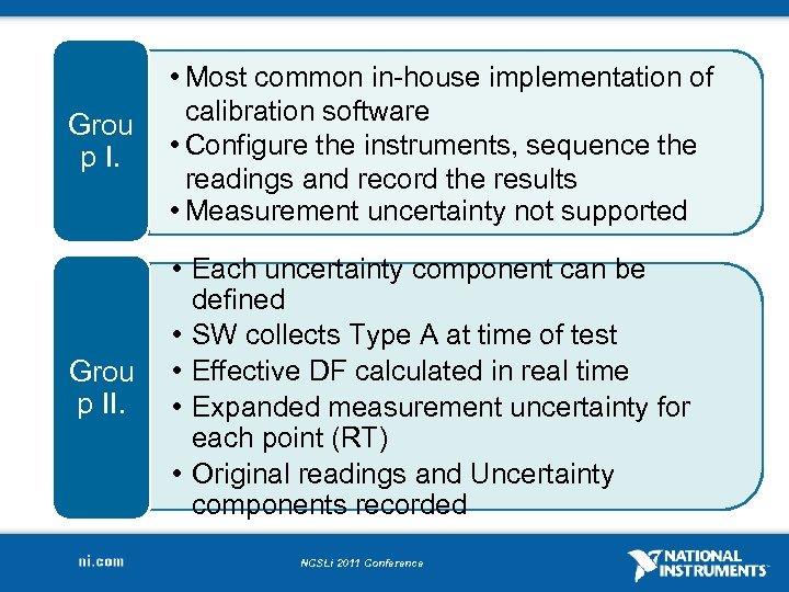 Grou p I. • Most common in-house implementation of calibration software • Configure the