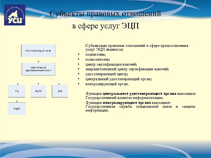 Субъекты правовых отношений в сфере услуг ЭЦП • • Субъектами правовых отношений в сфере
