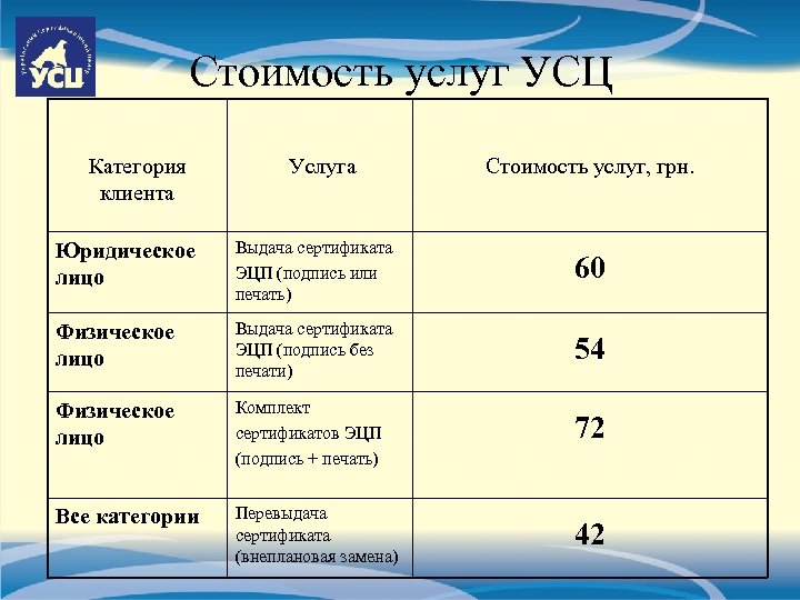 Стоимость услуг УСЦ Категория клиента Услуга Стоимость услуг, грн. Юридическое лицо Выдача сертификата ЭЦП