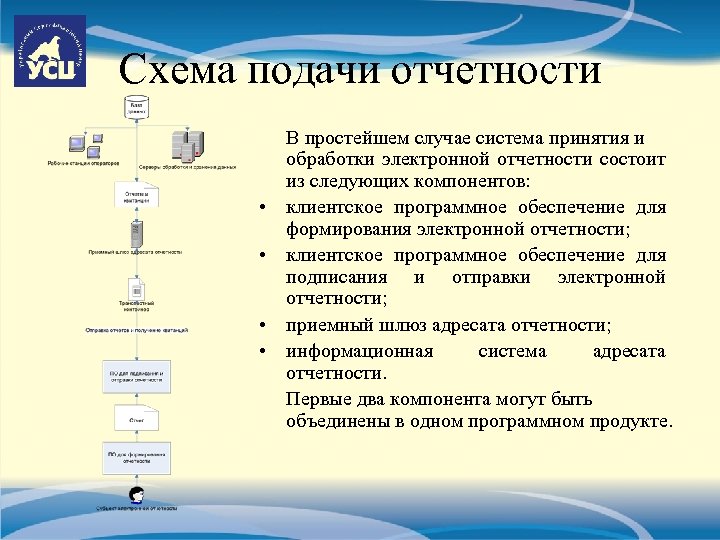Схема подачи отчетности • • В простейшем случае система принятия и обработки электронной отчетности