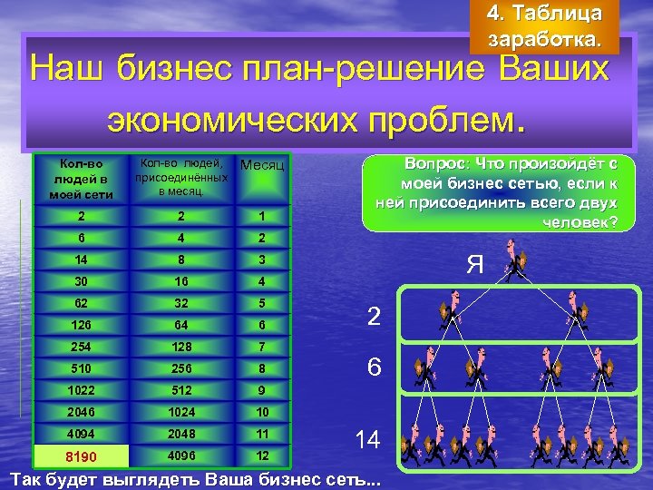 4. Таблица заработка. Наш бизнес план-решение Ваших экономических проблем. Кол-во людей в моей сети