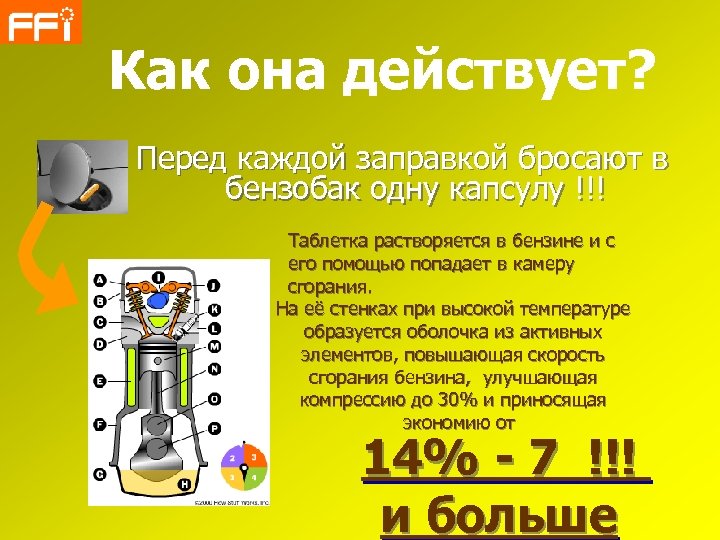 Как она действует? Перед каждой заправкой бросают в бензобак одну капсулу !!! Таблетка растворяется