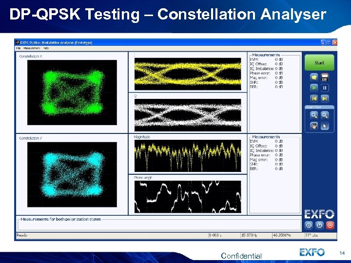 DP-QPSK Testing – Constellation Analyser Confidential 14 