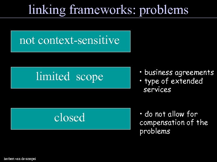 linking frameworks: problems not context-sensitive limited scope closed herbert van de sompel • business