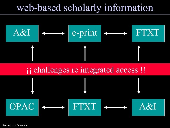 web-based scholarly information A&I e-print FTXT ¡¡ challenges re integrated access !! OPAC herbert