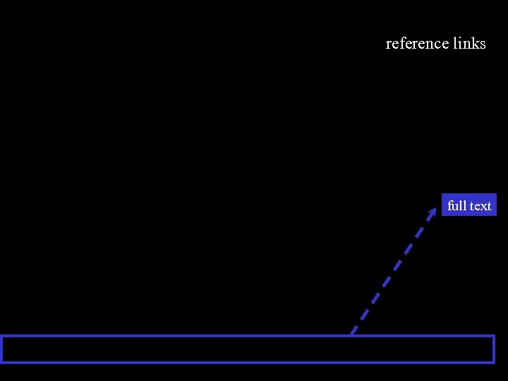 reference links full text 