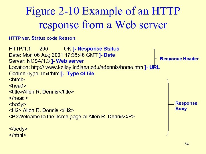 Figure 2 -10 Example of an HTTP response from a Web server HTTP ver.
