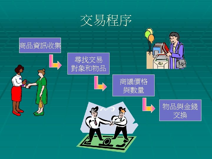 交易程序 商品資訊收集 尋找交易 對象和物品 商議價格 與數量 物品與金錢 交換 