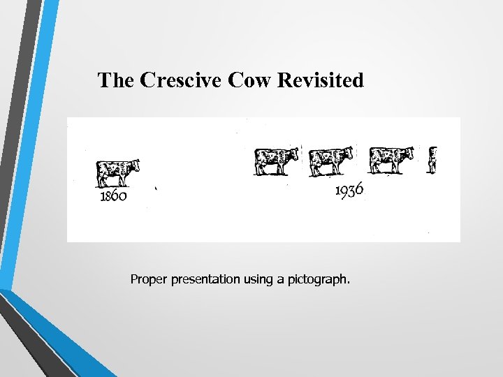 The Crescive Cow Revisited Proper presentation using a pictograph. 