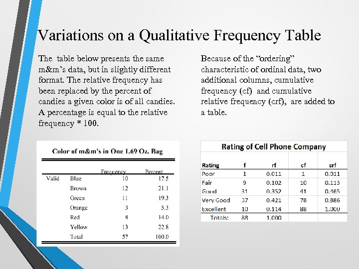 Variations on a Qualitative Frequency Table The table below presents the same m&m’s data,