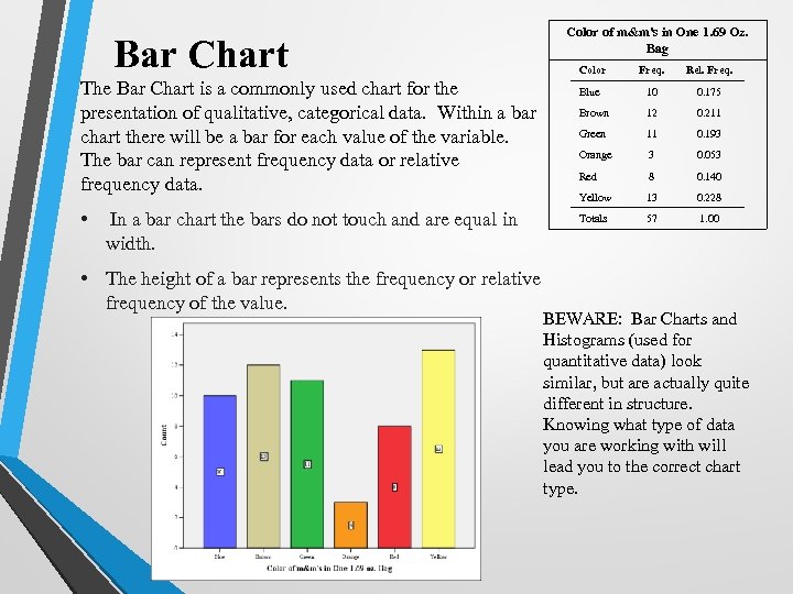 Color of m&m's in One 1. 69 Oz. Bag Bar Chart Blue 10 0.