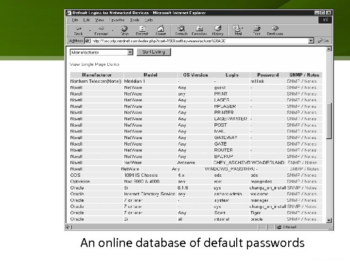 An online database of default passwords 