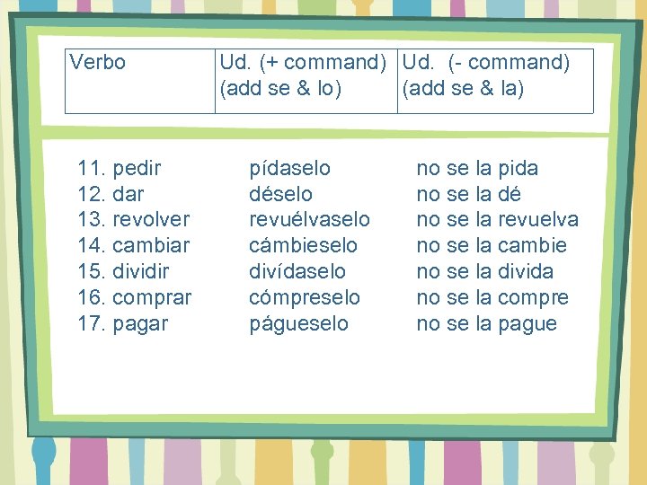 Verbo 11. pedir 12. dar 13. revolver 14. cambiar 15. dividir 16. comprar 17.