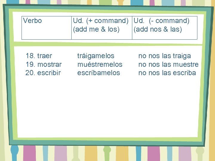 Verbo 18. traer 19. mostrar 20. escribir Ud. (+ command) Ud. (- command) (add