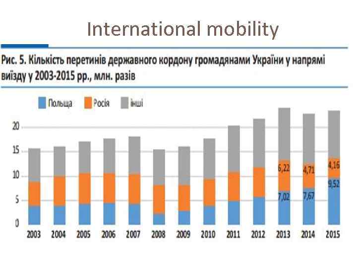 International mobility 