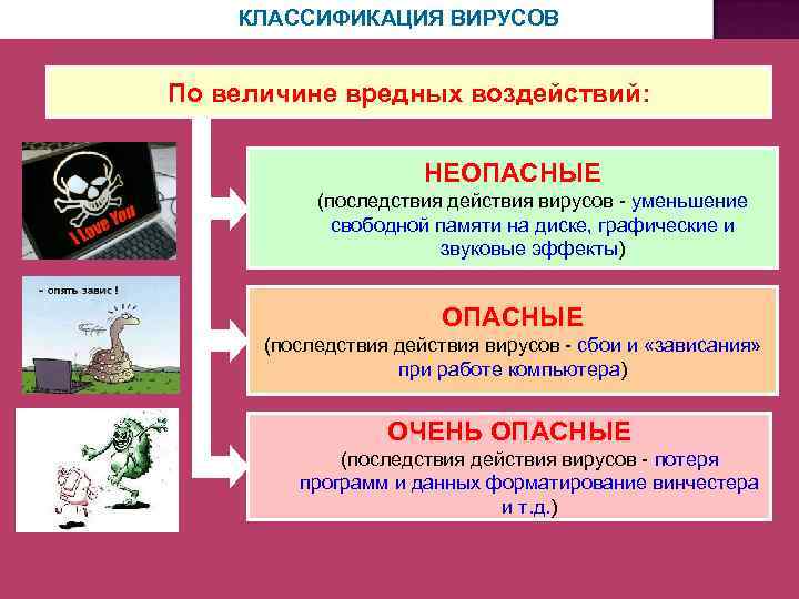 Разновидности компьютерных вирусов и защита от них презентация