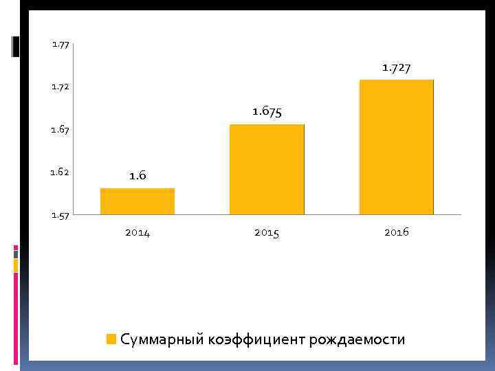 1. 77 1. 72 1. 675 1. 67 1. 62 1. 6 1. 57