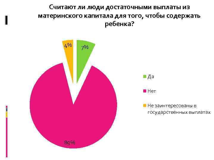 Считают ли люди достаточными выплаты из материнского капитала для того, чтобы содержать ребенка? 4%