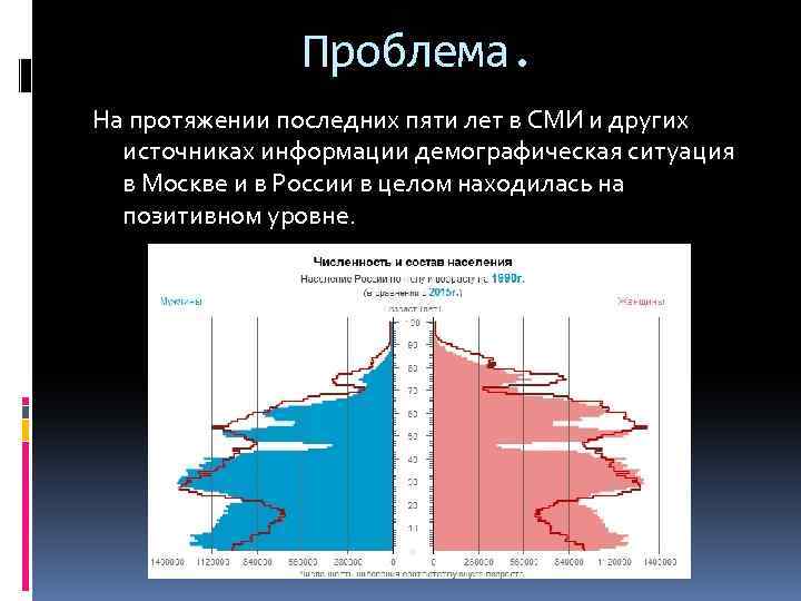 Проблема. На протяжении последних пяти лет в СМИ и других источниках информации демографическая ситуация