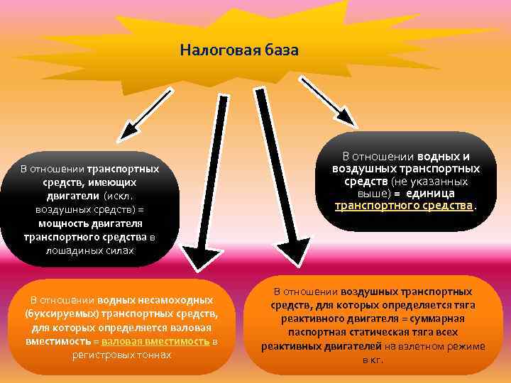 Налоговая база В отношении транспортных средств, имеющих двигатели (искл. воздушных средств) = мощность двигателя