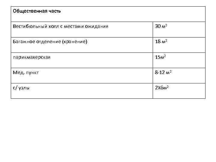 Общественная часть Вестибюльный холл с местами ожидания 30 м 2 Багажное отделение (хранение) 18