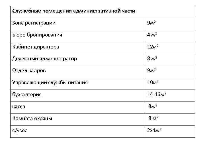 Служебные помещения административной части Зона регистрации 9 м 2 Бюро бронирования 4 м 2