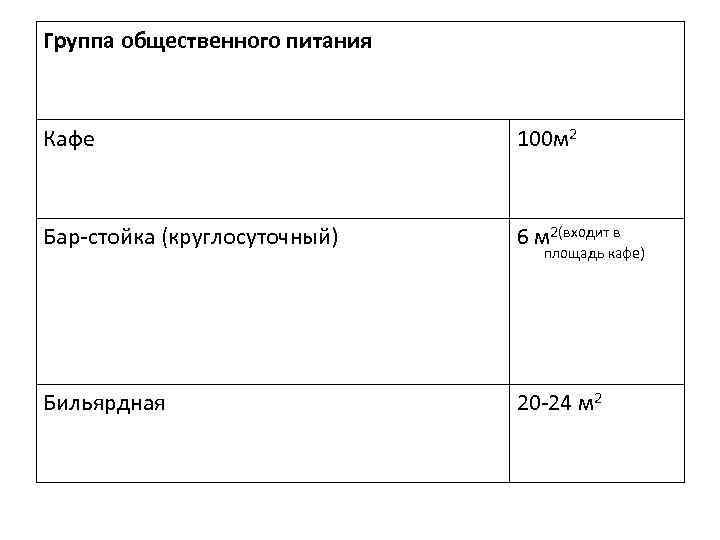 Группа общественного питания Кафе 100 м 2 Бар-стойка (круглосуточный) 6 м 2(входит в Бильярдная