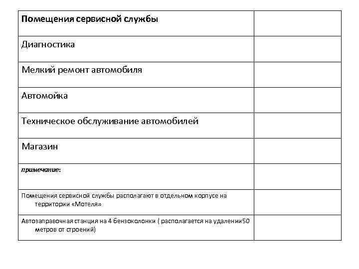 Помещения сервисной службы Диагностика Мелкий ремонт автомобиля Автомойка Техническое обслуживание автомобилей Магазин примечание: Помещения