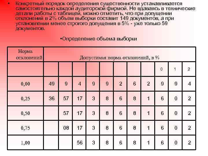  • Конкретный порядок определения существенности устанавливается самостоятельно каждой аудиторской фирмой. Не вдаваясь в