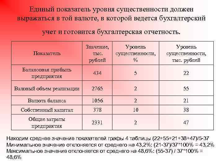 Единый показатель уровня существенности должен выражаться в той валюте, в которой ведется бухгалтерский учет