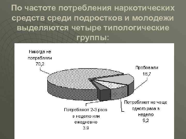 По частоте потребления наркотических средств среди подростков и молодежи выделяются четыре типологические группы: 
