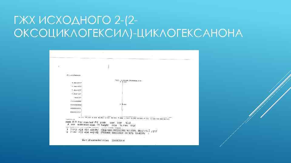 ГЖХ ИСХОДНОГО 2 -(2 ОКСОЦИКЛОГЕКСИЛ)-ЦИКЛОГЕКСАНОНА 