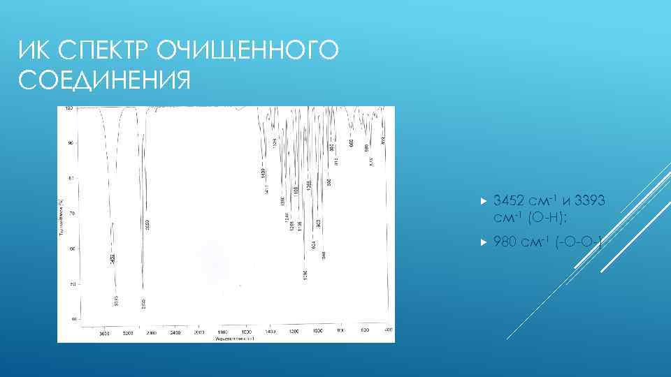 ИК СПЕКТР ОЧИЩЕННОГО СОЕДИНЕНИЯ 3452 см-1 и 3393 см-1 (O-H); 980 см-1 (-О-О-) 