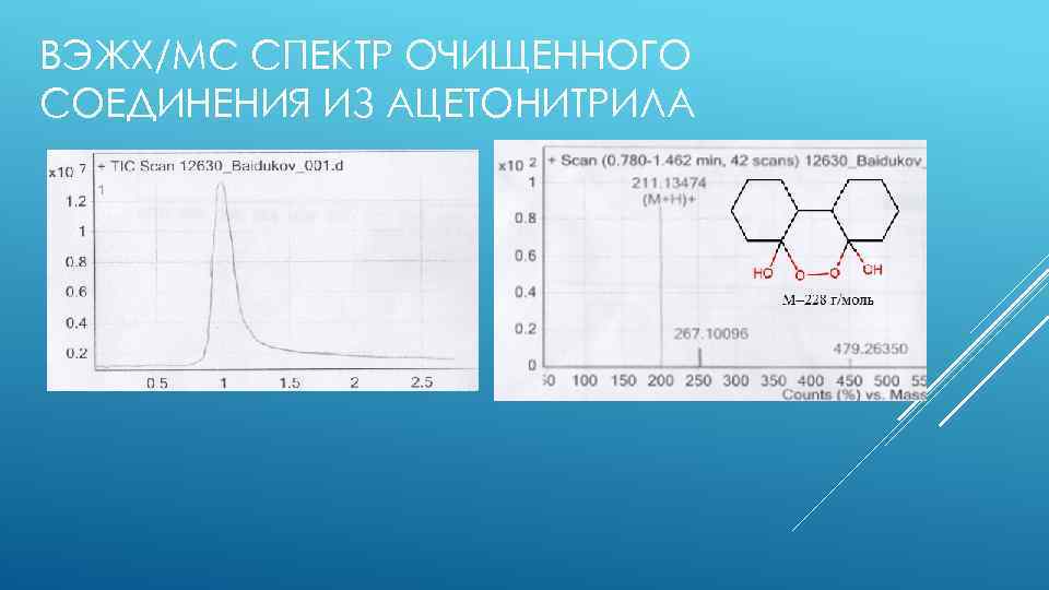 ВЭЖХ/МС СПЕКТР ОЧИЩЕННОГО СОЕДИНЕНИЯ ИЗ АЦЕТОНИТРИЛА 