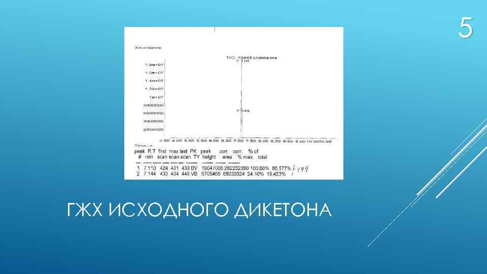 5 ГЖХ ИСХОДНОГО ДИКЕТОНА 