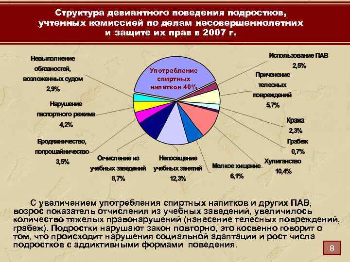 Схема анализа девиантного поведения