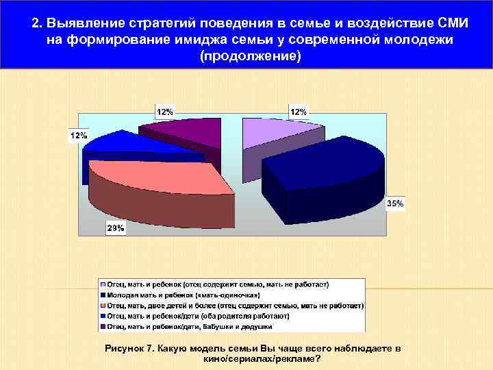 2. Выявление стратегий поведения в семье и воздействие СМИ на формирование имиджа семьи у