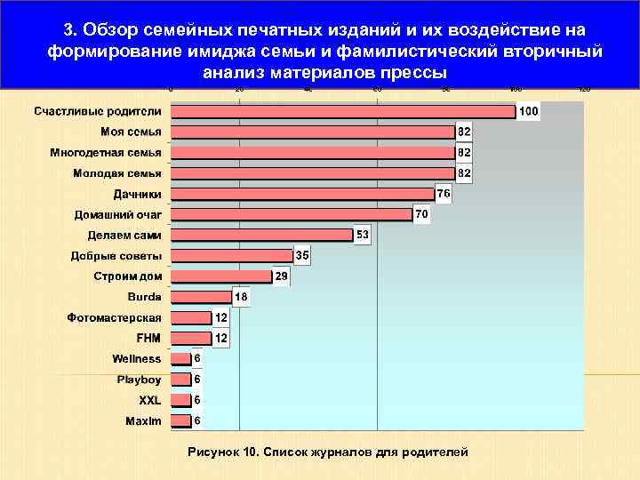3. Обзор семейных печатных изданий и их воздействие на формирование имиджа семьи и фамилистический