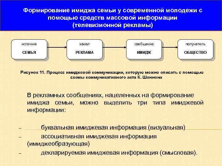 Формирование образа семьи. Формирование имиджа семьи. Процесс формирования имиджа. Создание семейного имиджа. Формирование экспертного имиджа.