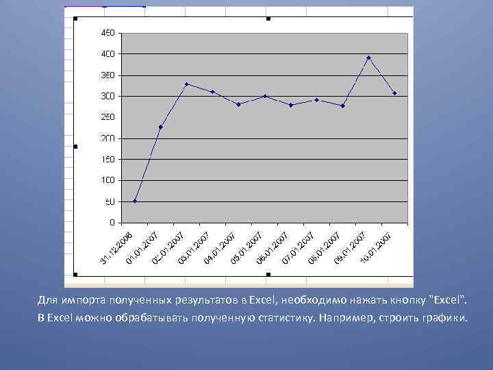 Для импорта полученных результатов в Excel, необходимо нажать кнопку "Excel". В Excel можно обрабатывать