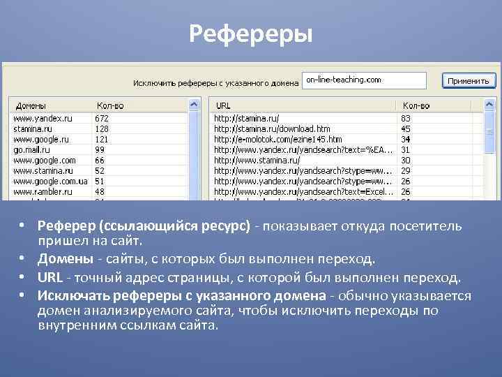 Рефереры • Реферер (ссылающийся ресурс) - показывает откуда посетитель пришел на сайт. • Домены