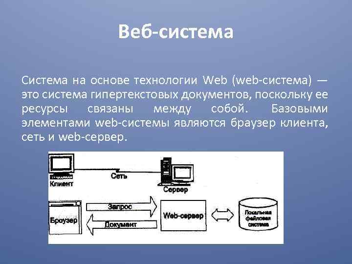 Web system view. Системы на основе web-технологий. Web-системы. Базовые компоненты web-технологии. Из чего состоит веб система.