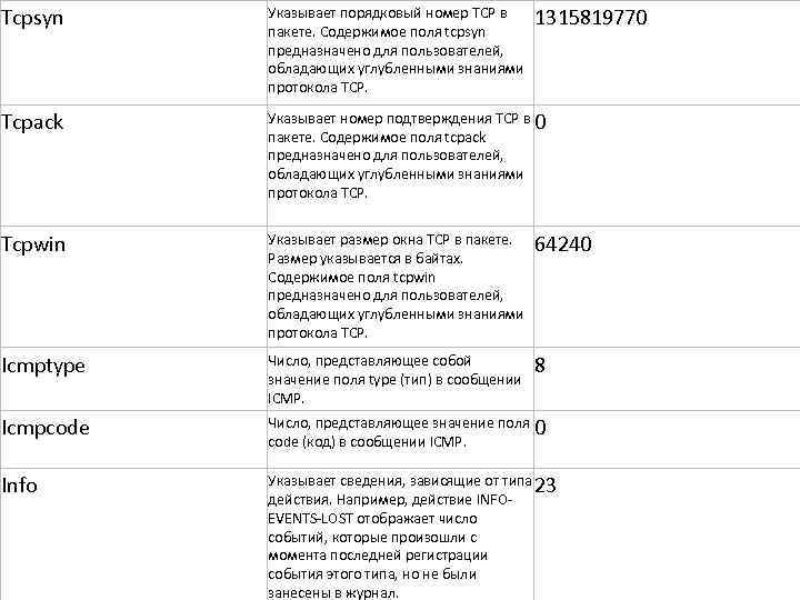 Tcpsyn Указывает порядковый номер TCP в пакете. Содержимое поля tcpsyn предназначено для пользователей, обладающих