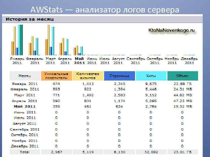 AWStats — анализатор логов сервера 