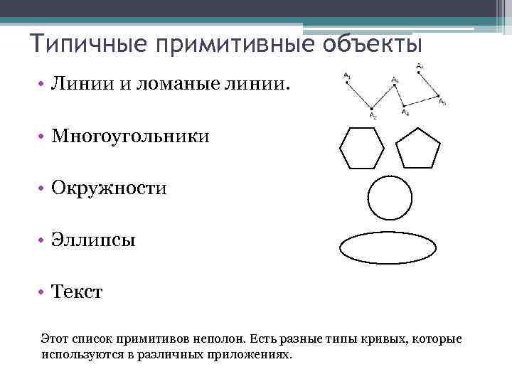 Типичные примитивные объекты • Линии и ломаные линии. • Многоугольники • Окружности • Эллипсы