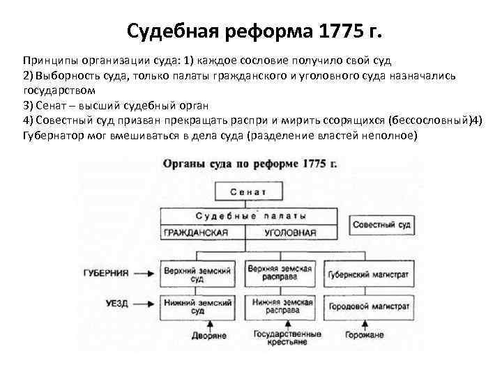 Земская и губернская реформа